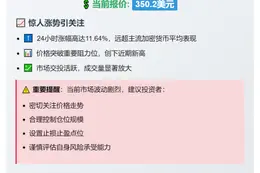 TAO突破350美元