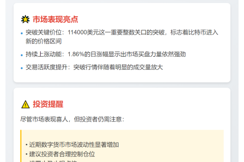 比特币突破11.4万美元