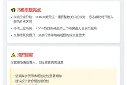 比特币突破11.4万美元