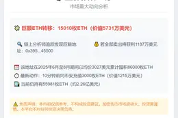 巨鲸两日转1.5万ETH