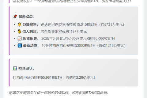 巨鲸两日转出1.5万枚ETH