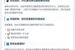 比特币若达11.6万美元，60亿空头将爆仓