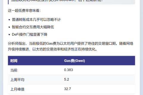 以太坊Gas费0.383Gwei
