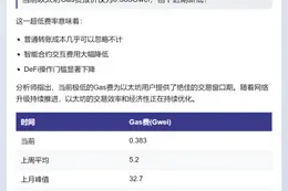 以太坊Gas费0.383Gwei