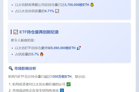 以太坊持仓超570万，ETF达689万