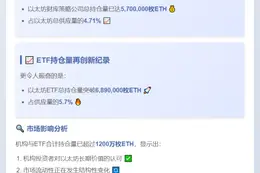 以太坊持仓超570万，ETF达689万