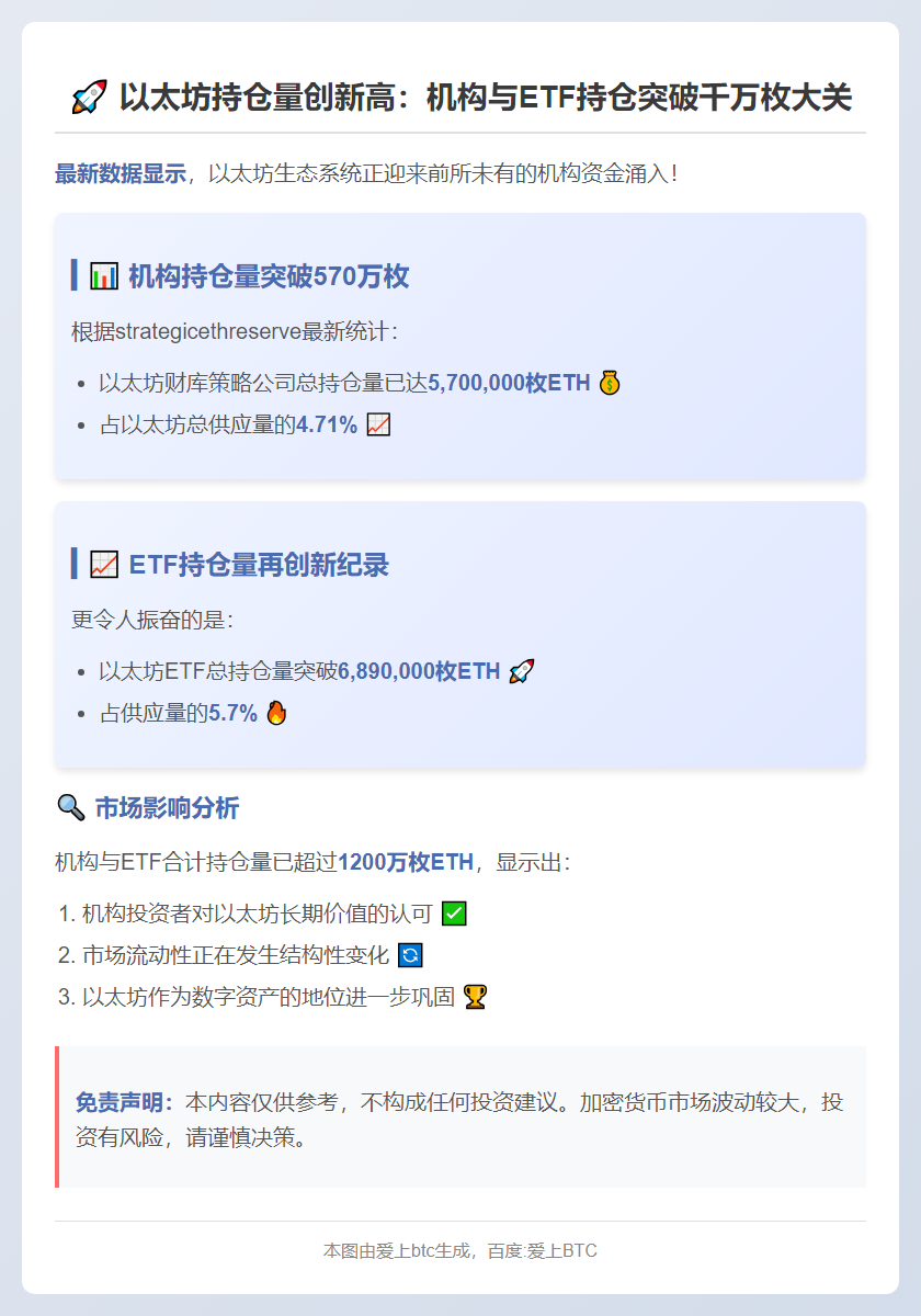 以太坊持仓超570万，ETF达689万