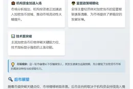 加密货币市值24小时激增1940亿美元