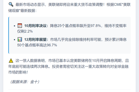 美联储10月降息概率达97.8%