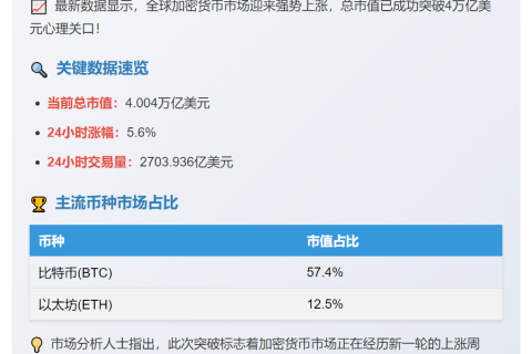 加密市值重返4万亿美元