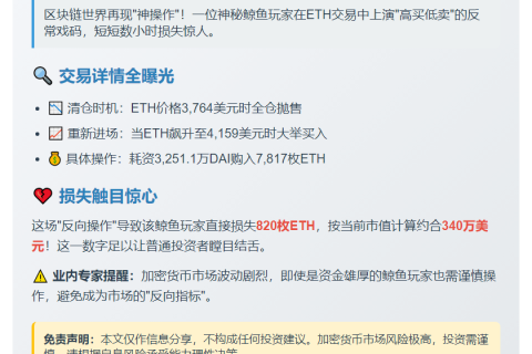 巨鲸ETH操作亏340万美元