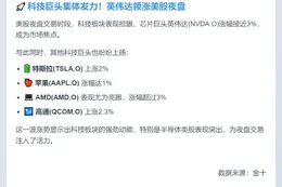 美股夜盘：英伟达涨近3%