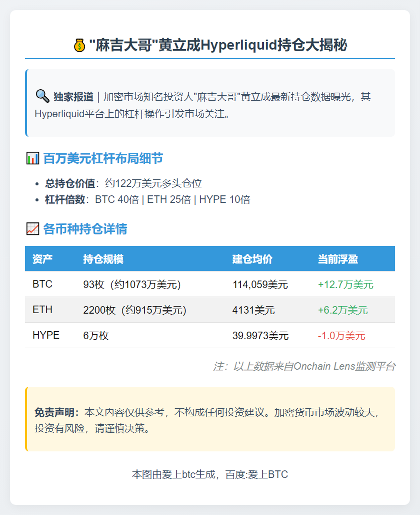 "麻吉大哥"持122万美元Hyperliquid多头