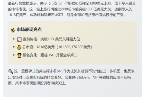 BNB市值超1800亿超USDT，跻身加密前三