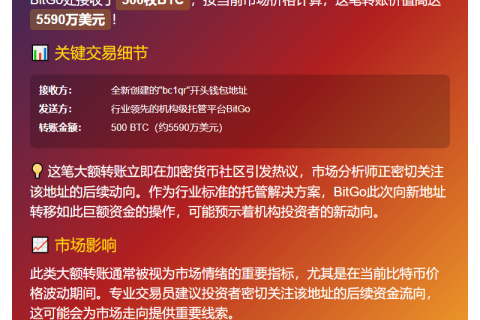 新钱包获BitGo 500枚BTC