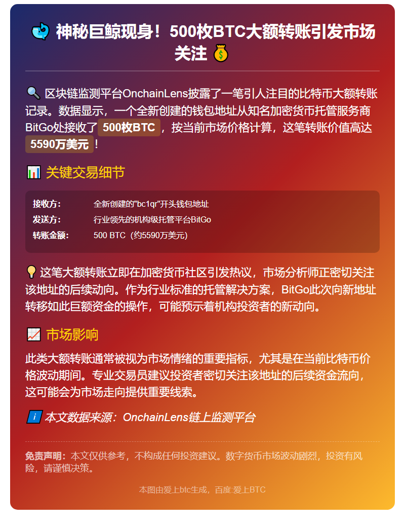 新钱包获BitGo 500枚BTC
