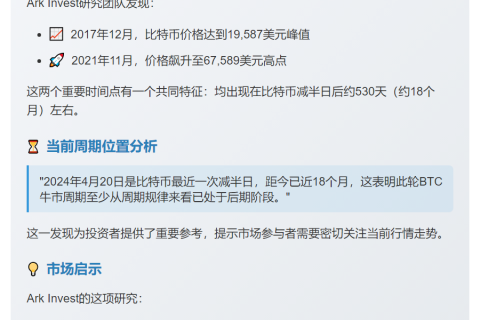 Ark Invest：BTC牛市周期已近尾声