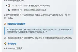 Ark Invest：BTC牛市周期已近尾声