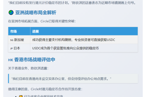 Circle无计划发行港币稳定币