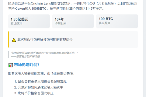 比特币OG转100枚BTC至Kraken