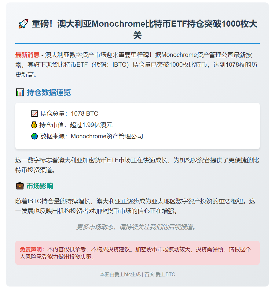 澳Monochrome比特币ETF持仓破千