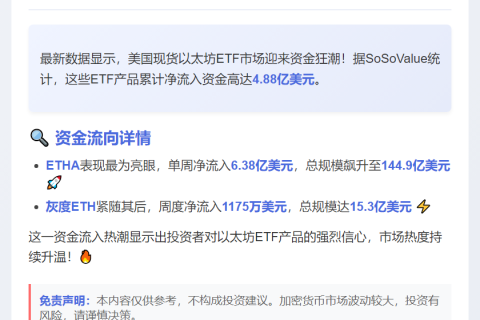 美现货以太坊ETF周流入4.88亿美元