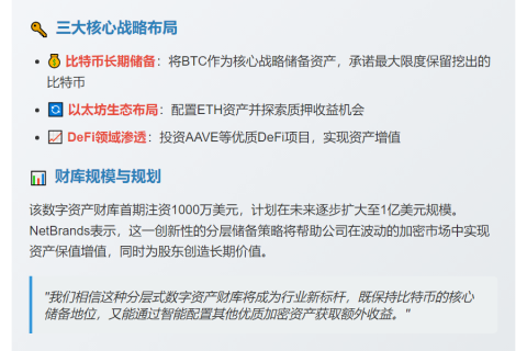 NetBrands 将建 1 亿美元加密财库