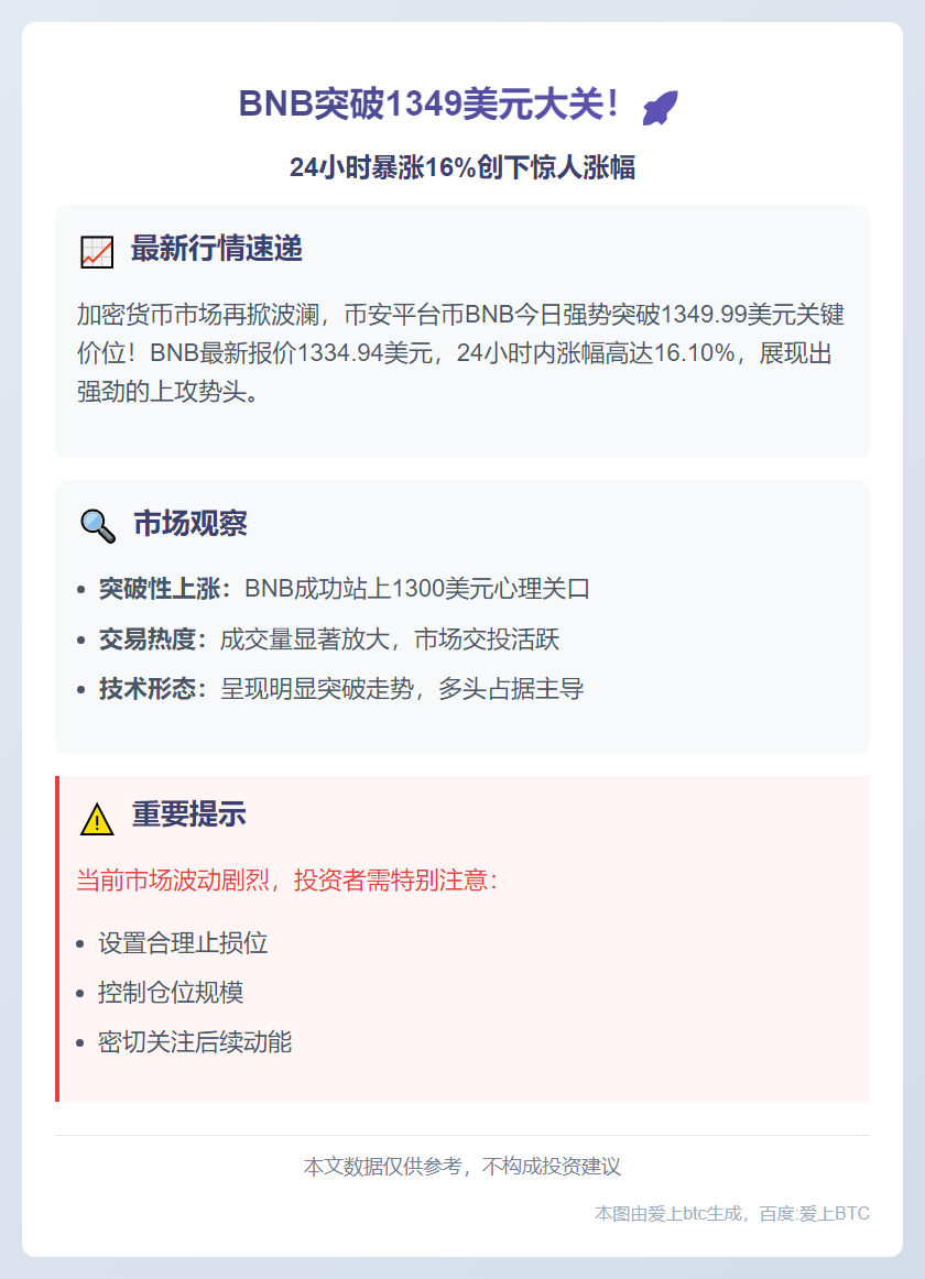 BNB突破1349美元