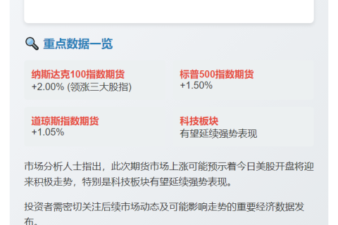 美股期货大涨，纳指100涨2%