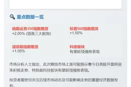 美股期货大涨，纳指100涨2%