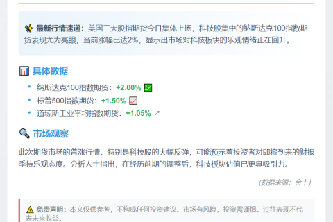 美股期货大涨，纳指期货涨2%