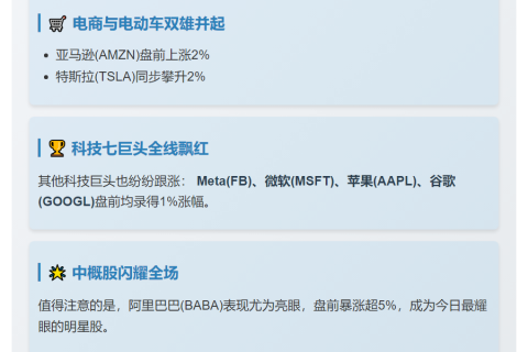 美股科技股反弹 英伟达盘前涨3%