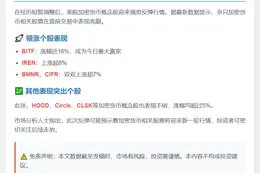 美股加密股反弹，BITF涨16%