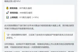渣打上调2026年金价预测至4488美元