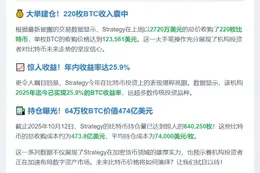 Strategy以2720万美元购入220枚BTC