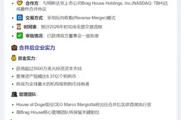 狗狗币基金会拟借壳上市纳斯达克