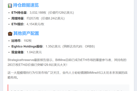 BitMine增持20万枚ETH