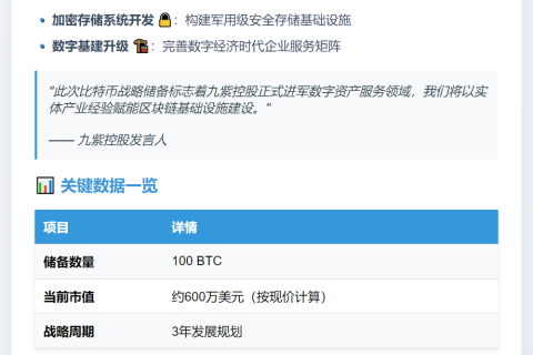 Jiuzi Holdings私募获100枚比特币