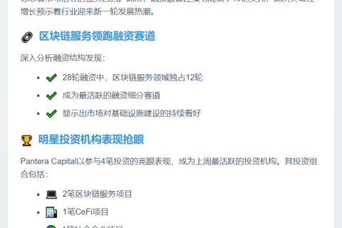 加密货币周融资破35亿美元