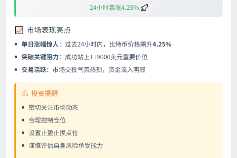 比特币突破11.9万美元