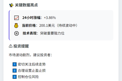 SOL突破200美元