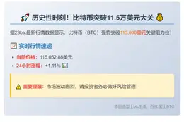 BTC破11.5万美元