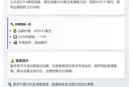 ETH突破4200美元