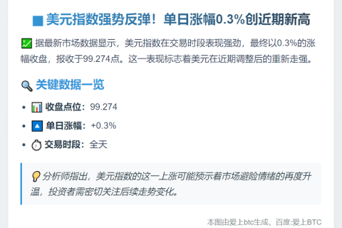 美元指数涨0.3%