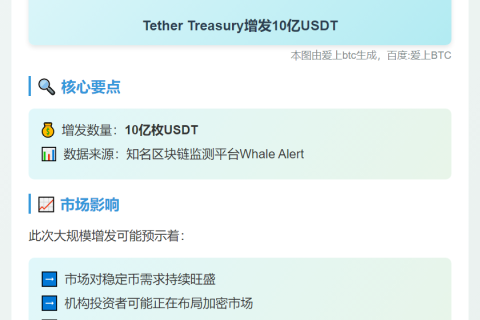 Tether增发10亿USDT