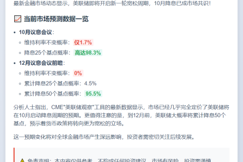 美联储10月降息概率超98%