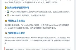 9月Kalshi与Polymarket交易额破14.4亿创纪录
