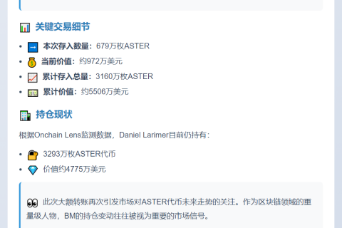 Daniel Larimer再存679万ASTER至币安