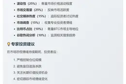 恐慌指数38，市场仍恐慌