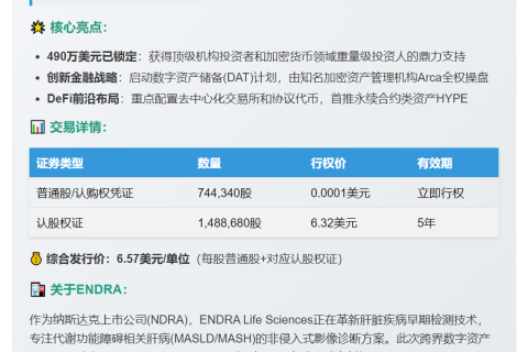 ENDRA Life Sciences启动1440万美元私募发行